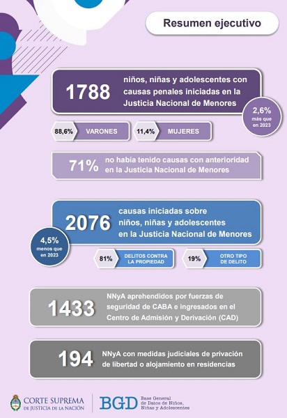 Resumen ejecutivo del informe anual de la BGD