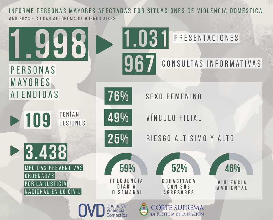 Imagen Nota