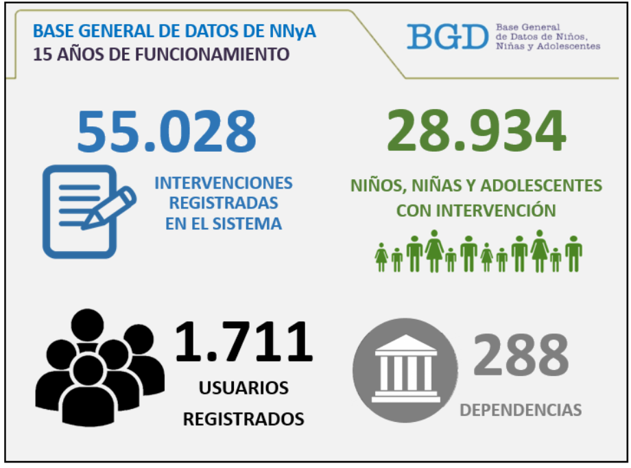 Estadísticas de funcionamiento de la BGD