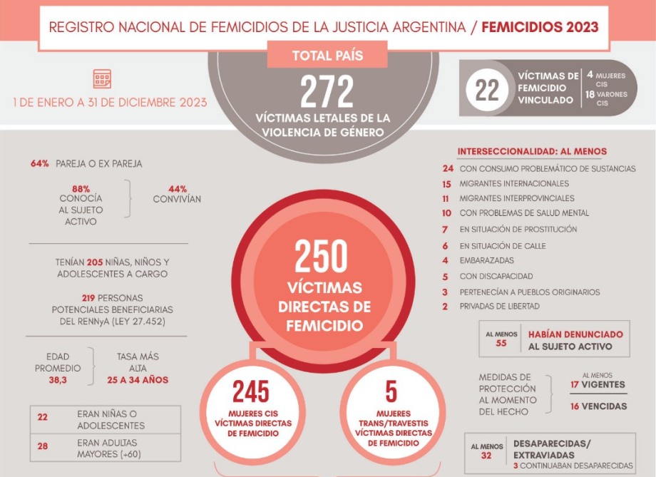 Imagen Nota